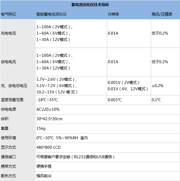蓄電池活化儀技術(shù)指標.png
